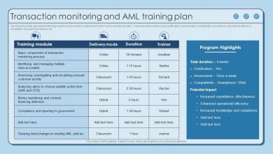 Photo of AML Services Monitoring And Reviewer: What You Need To Know