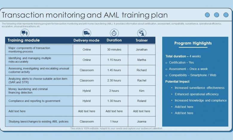 Photo of AML Services Monitoring And Reviewer: What You Need To Know